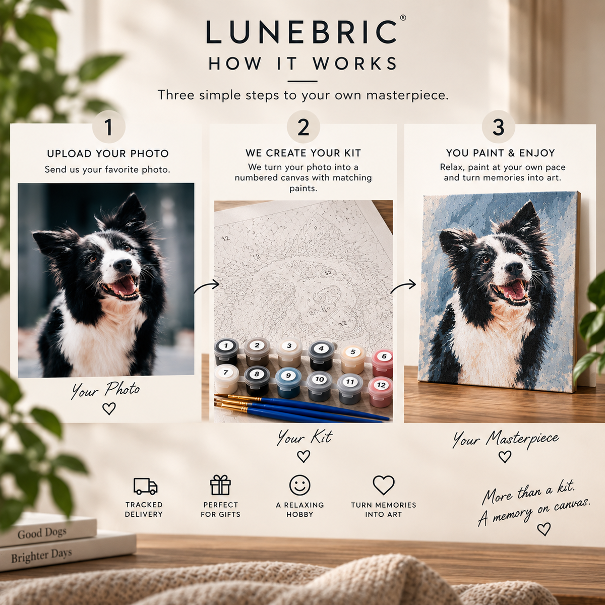 How custom paint by numbers works from uploading your photo to painting your personalized canvas